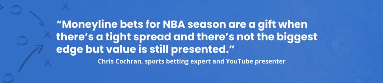 NBA moneyline quote mobile