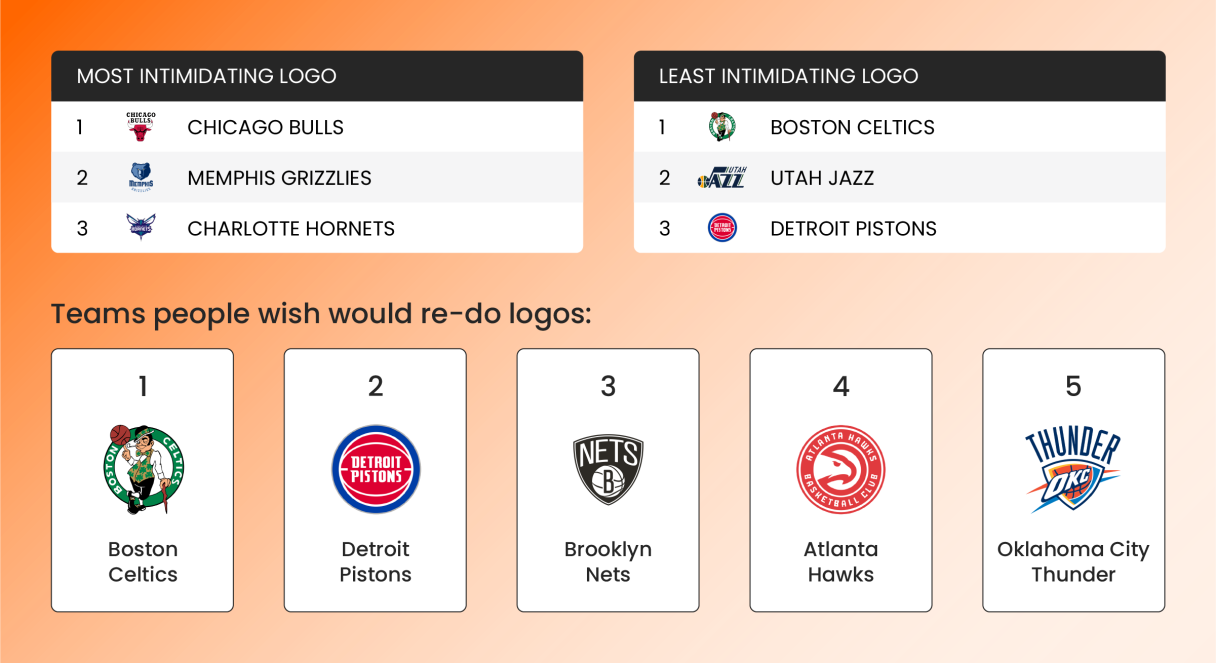 Image_NBA_Best & Worst Logos Graphic 2