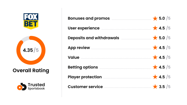 OBCOM - Review Scoring system - FoxBet