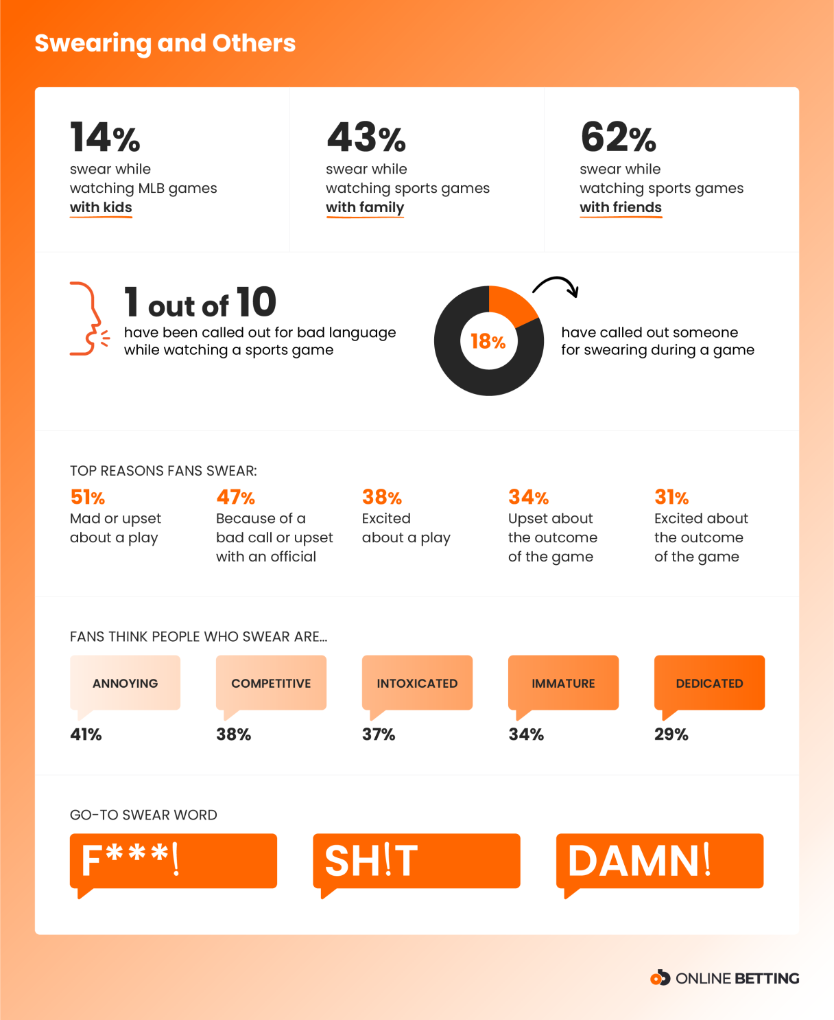 Content marketing Foul-Mouthed Sports Fans v2 Graphic 3