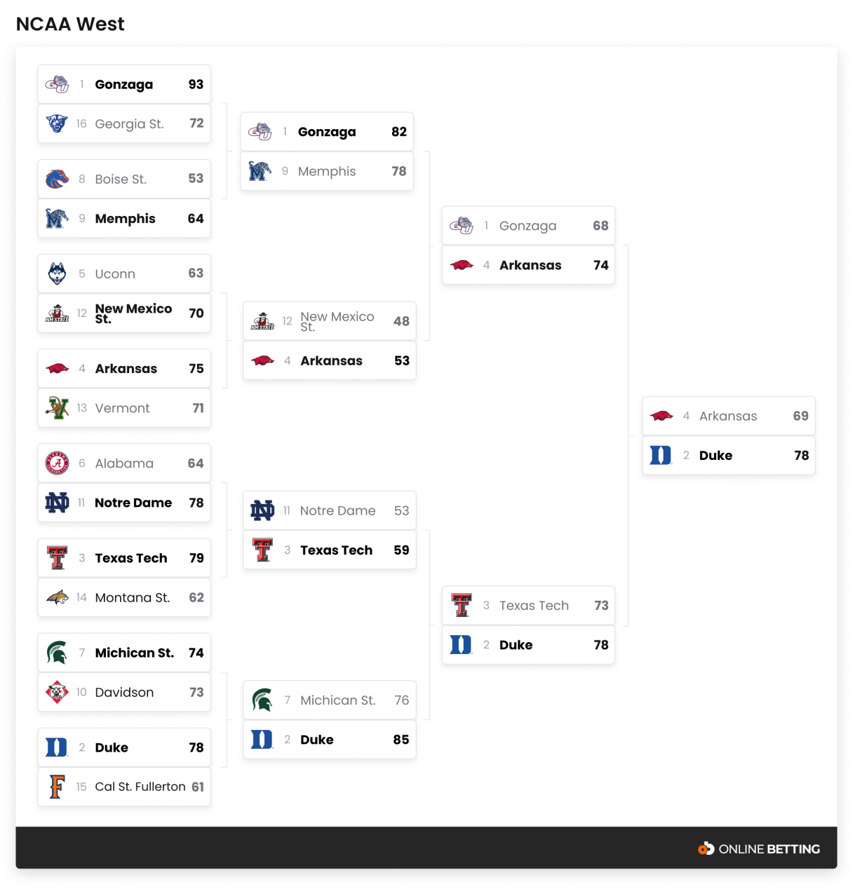 NCAA - West@2x