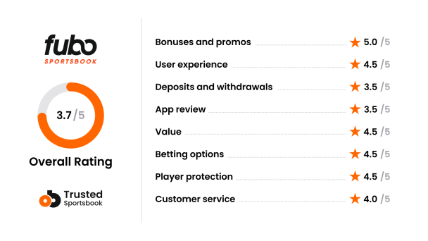 OBCOM - Review Scoring system - Fubo