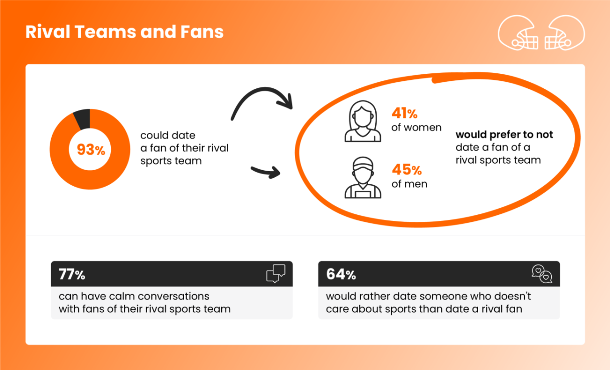 Image_Dealbreakers: Sports and relationships Graphic 1