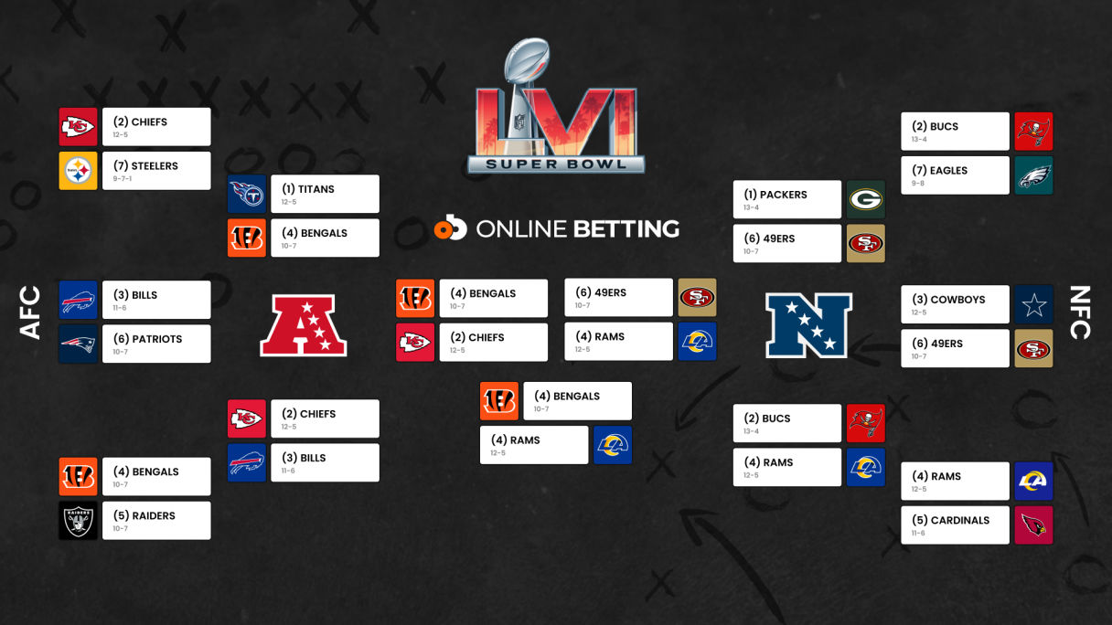 OBCOM - Superbowl Bracket