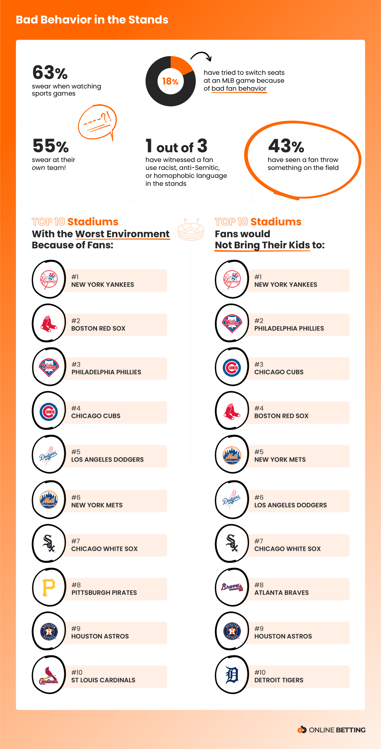 Content marketing Foul-Mouthed Sports Fans v2 Graphic 2