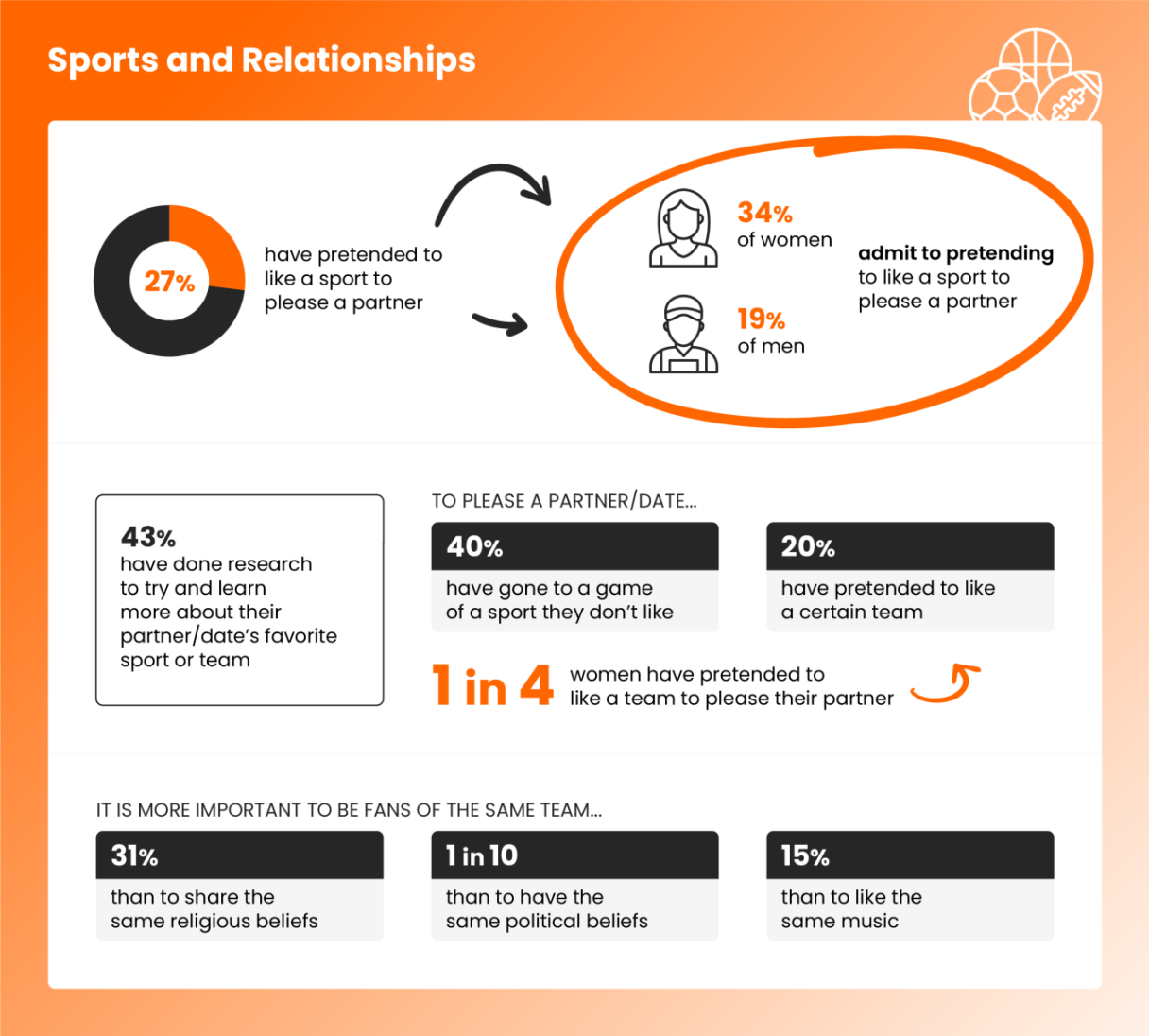 Image_Dealbreakers: Sports and relationships Graphic 2