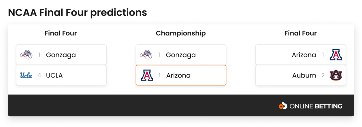 NCAA Prediction - Final four@2x