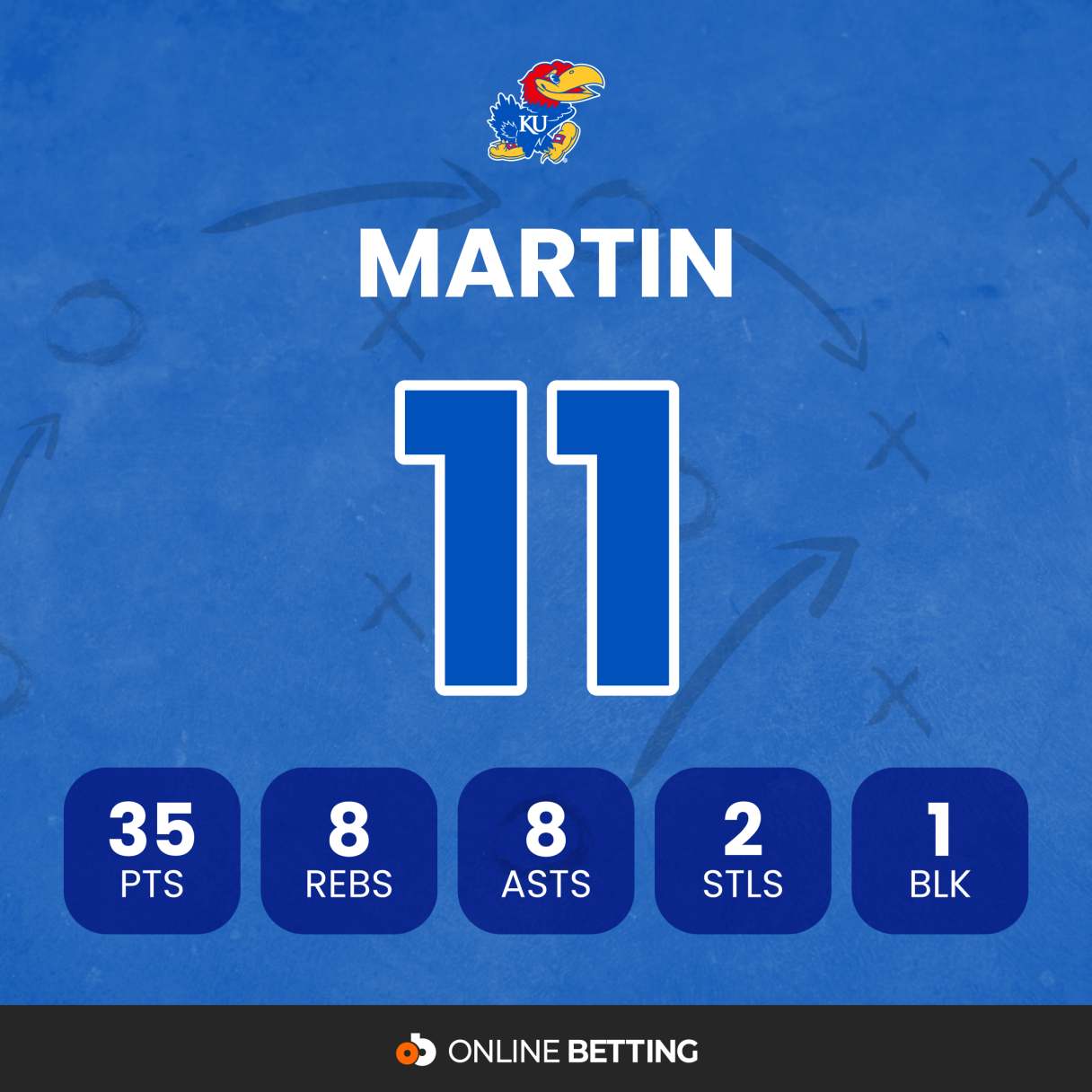 Remy Martin March Madness Highlights