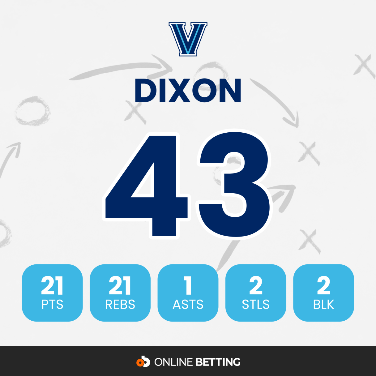 Villanova Player to Watch