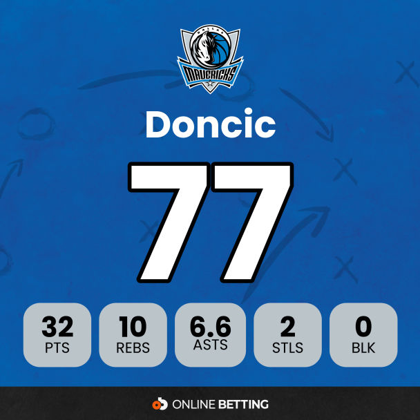 Dallas Mavericks Luka Doncic NBA Finals Player to watch