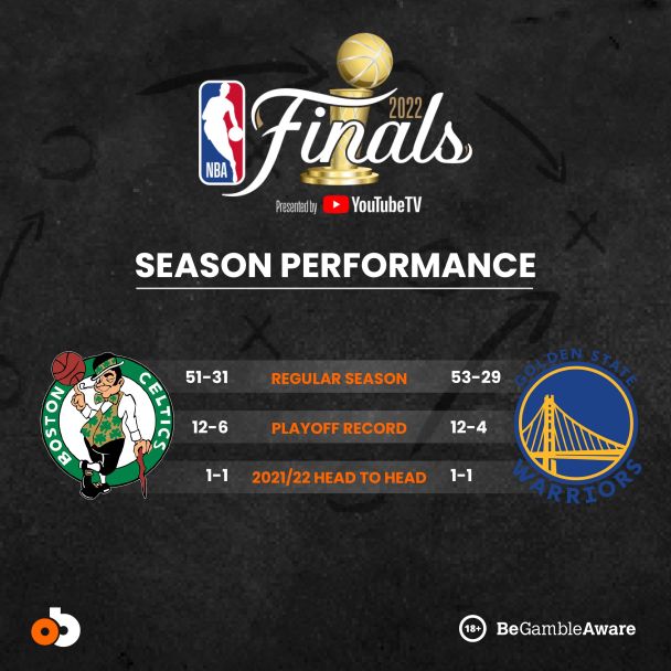 NBA Finals Head to Head