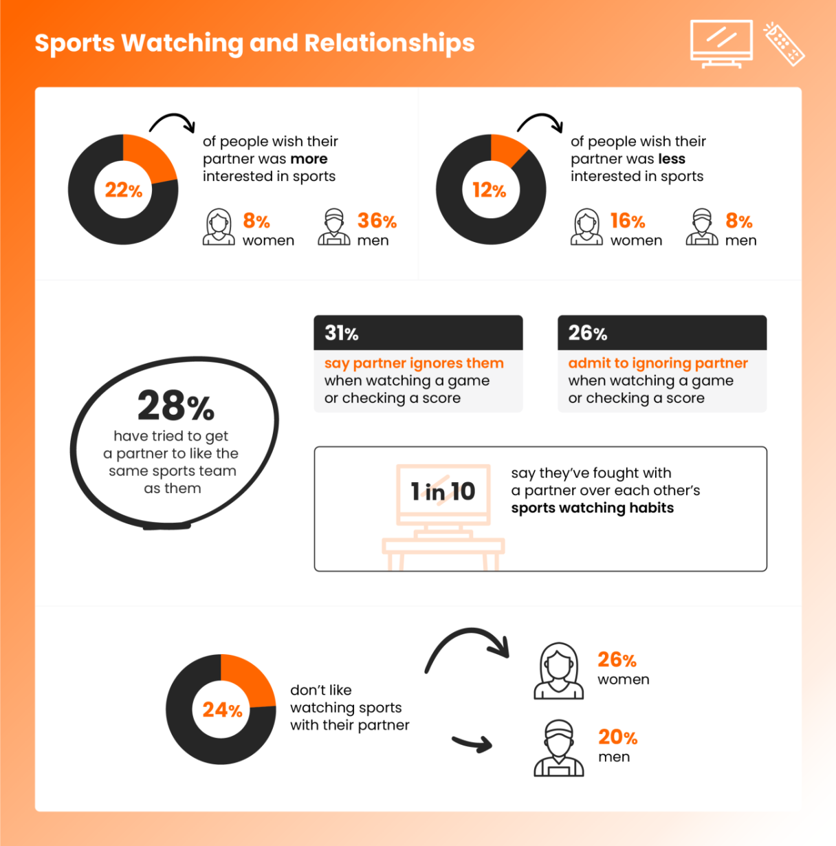 Image_Dealbreakers: Sports and relationships Graphic 3