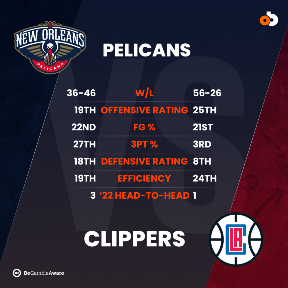 OBCOM - NBA Template - Pelicans at Clippers