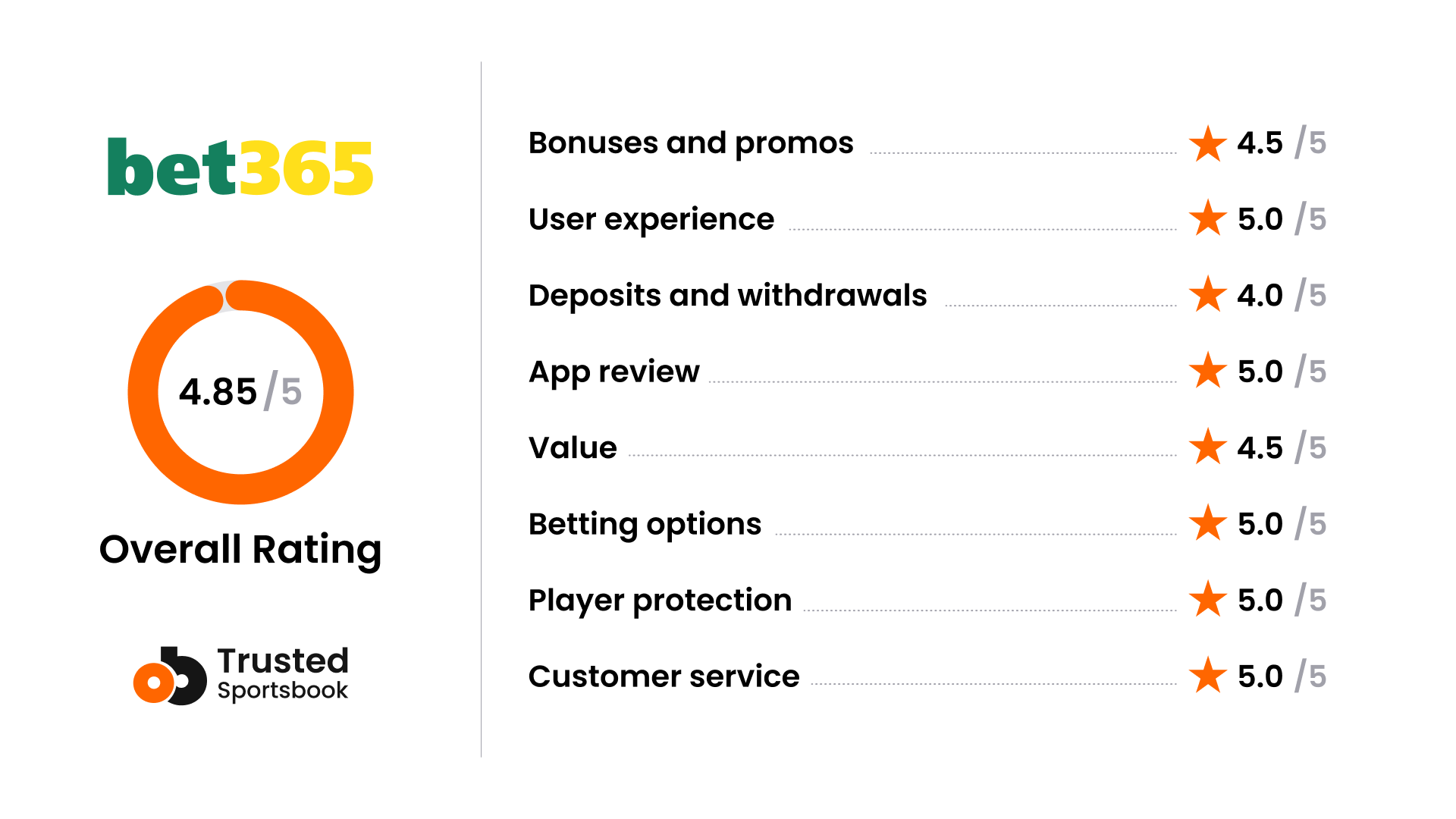 Bet365 Sportsbook Review