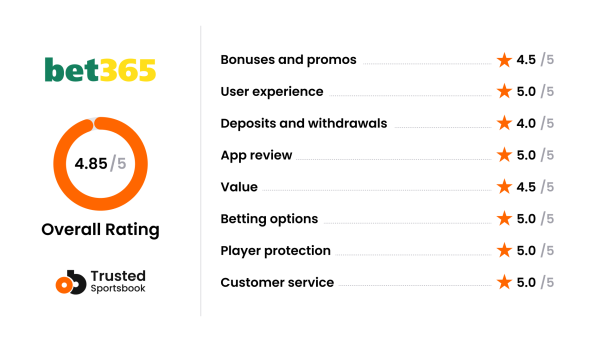 OBCOM - Review Scoring system - Bet365