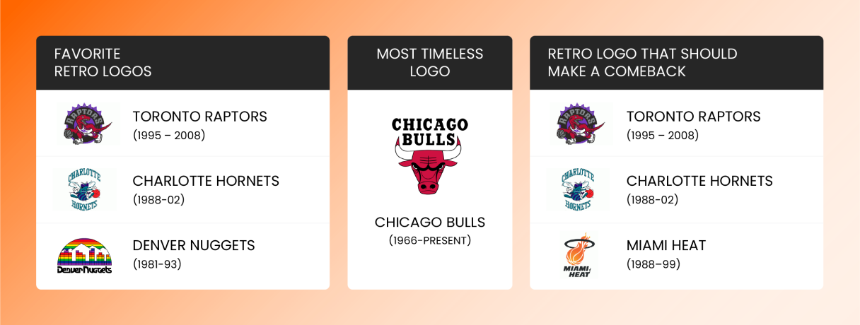 Image_NBA_Best & Worst Logos Graphic 3
