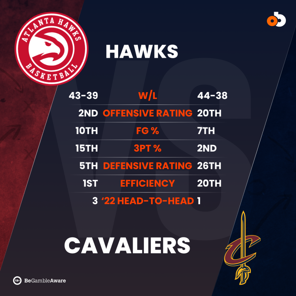 OBCOM - NBA Template - HAWKS AT CAVALIERS